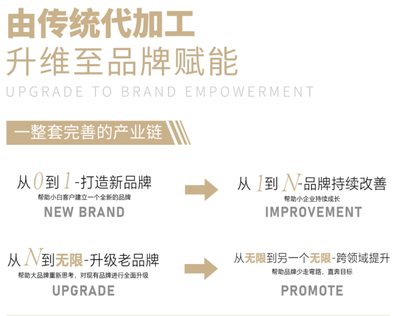 賦禹集團(tuán) 打造互聯(lián)網(wǎng)時代綜合性大健康產(chǎn)業(yè)供應(yīng)鏈新典范