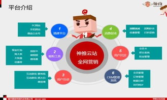 傳統企業轉型互聯網 全網營銷是必答題，而非選擇題