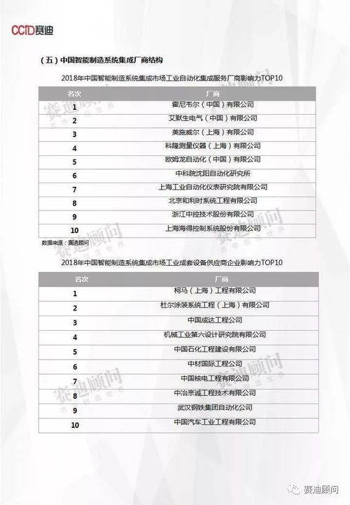 預計到2021年中國智能制造系統集成市場規模將突破2900億元
