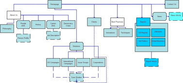 信息系統集成服務與Sitemap百科全解