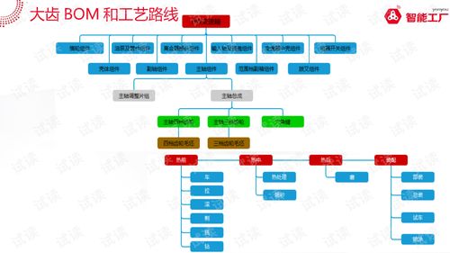 智能工廠系統解決方案v1.0 驅動制造業數字化轉型的信息系統集成服務