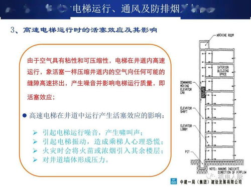 超高層建筑機電系統設置及施工關鍵技術——以網絡系統工程為例