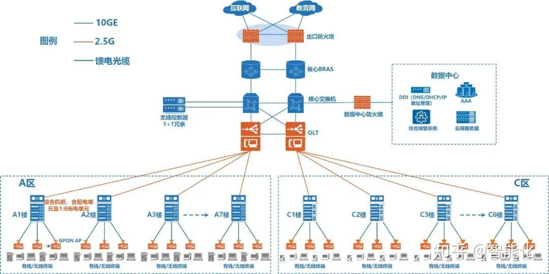 30套可編輯弱電工程系統拓撲圖 信息系統集成服務的核心工具集